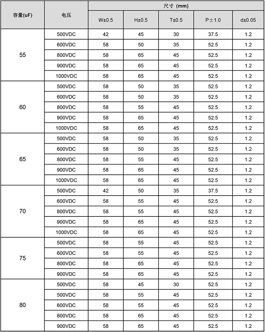 DC-LINK電容器尺寸表