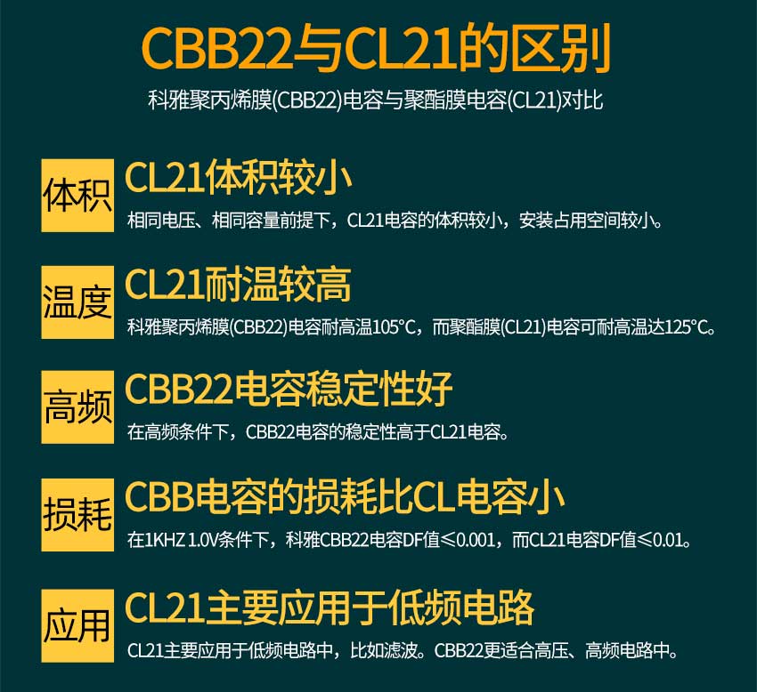 CBB22與CL21區(qū)別.jpg