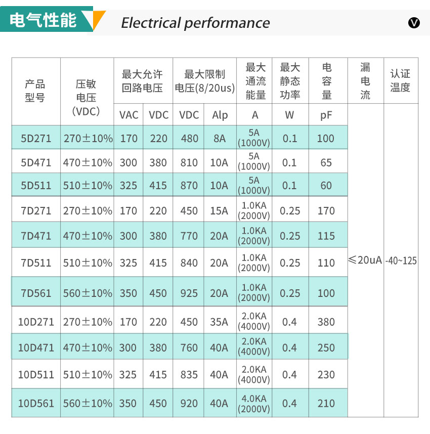 貼片壓敏電阻電氣性能